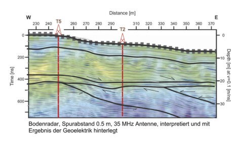 Kombinierte- Und Ergänzende Methoden | Technisches Büro Für Geophysik